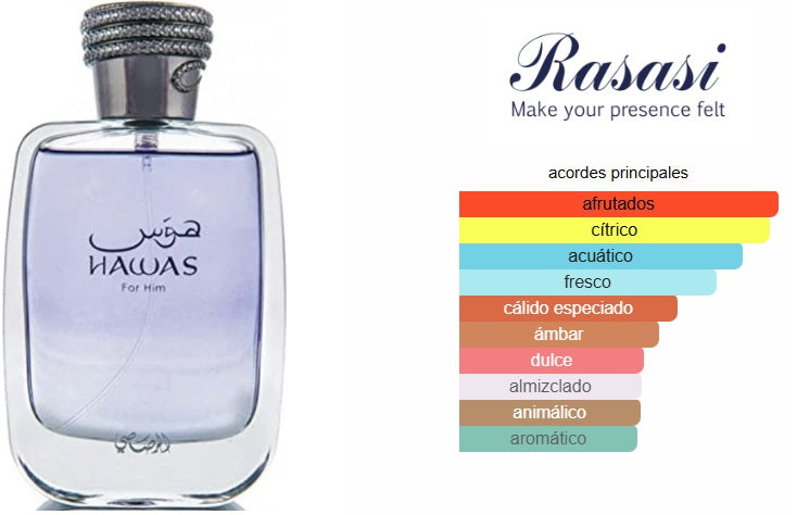 Rasasi Hawas For Him