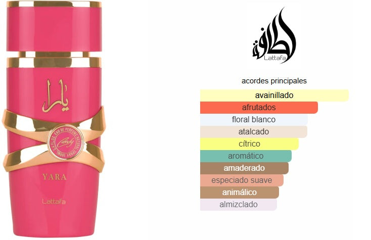 Lattafa Yara Candy