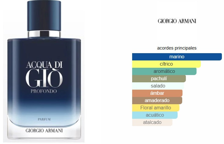 Armani Acqua di Gio Profondo Parfum