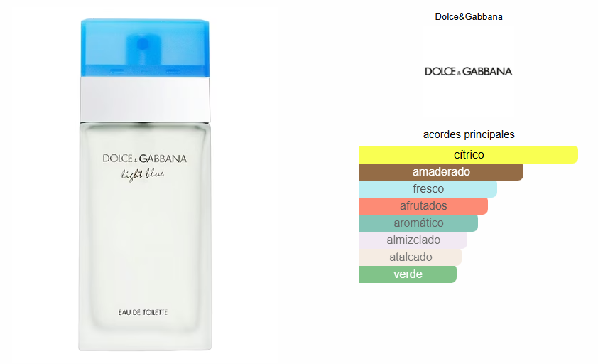 Dolce & Gabbana Light Blue Pour Femme