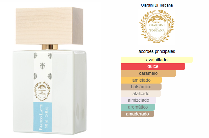 Giardini Di Toscana Bianco Latte