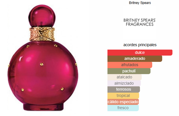 Britney Spears Fantasy Intense