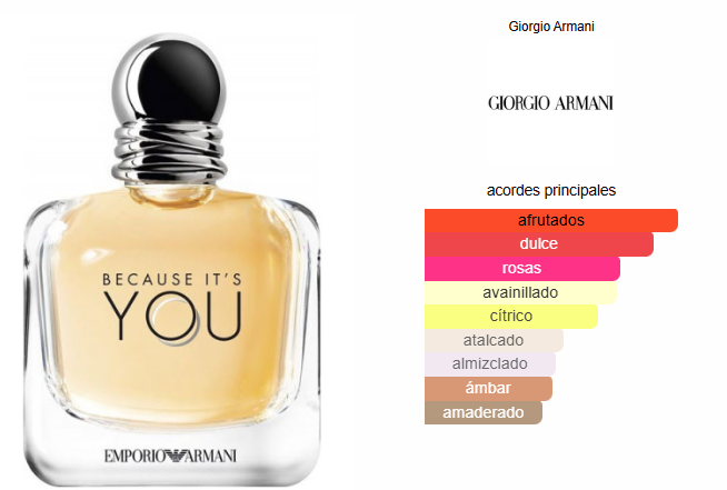 Because It’s You Emporio Armani