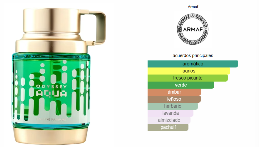 Armaf Odyssey Aqua Edition
