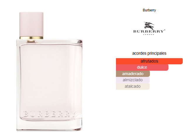 Burberry Her Eau de Parfum