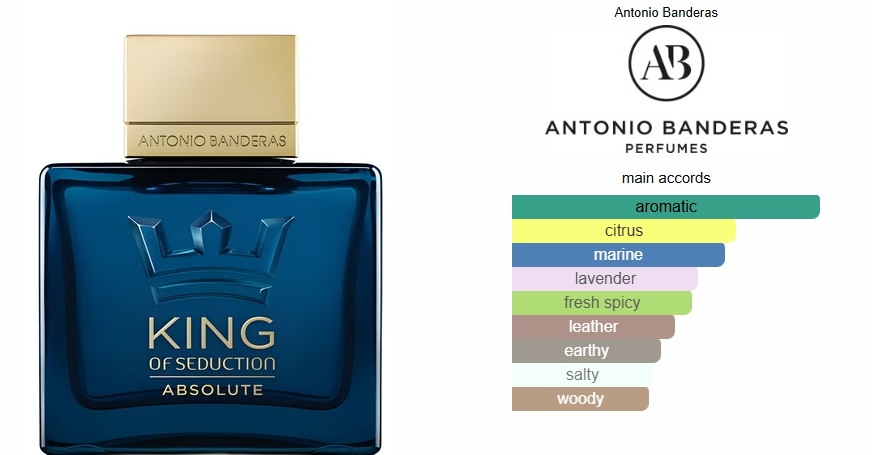 Antonio Banderas King Of Seduction Absolute EDT