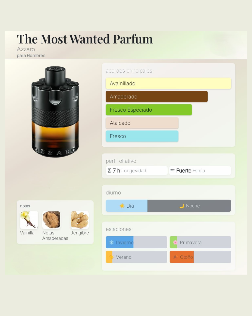 Azzaro The Most Wanted Parfum