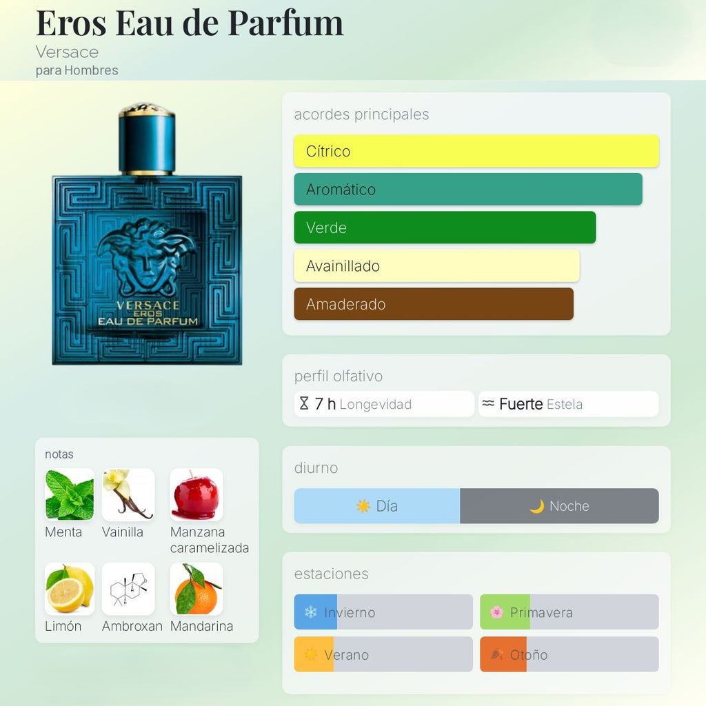 Versace Eros Eau De Parfum