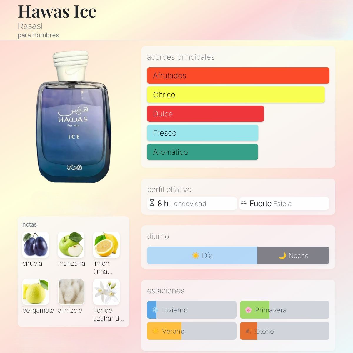 Rasasi Hawas Ice