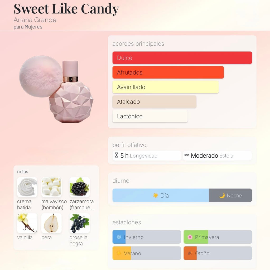 Ariana Grande Sweet Like Candy