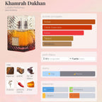 Lattafa Khamrah Dukhan