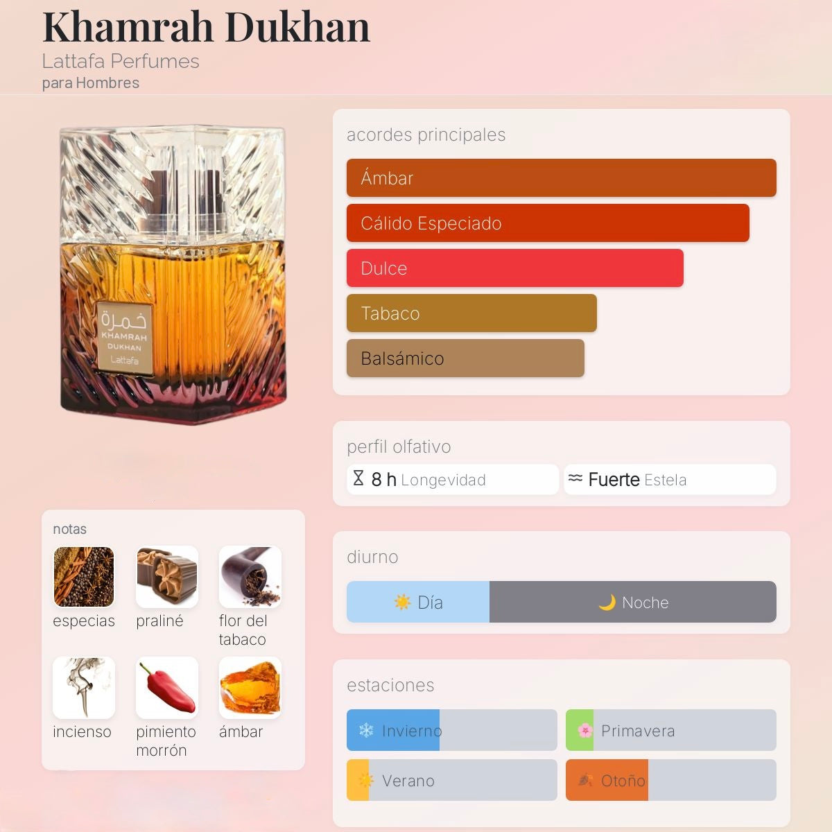 Lattafa Khamrah Dukhan