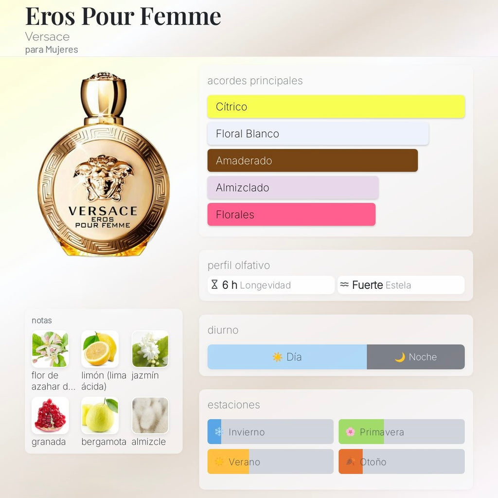 Versace Eros Pour Femme EDP