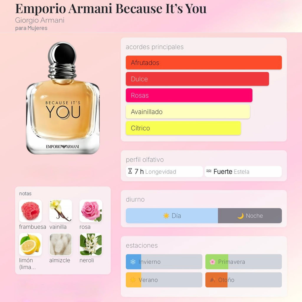 Because It’s You Emporio Armani