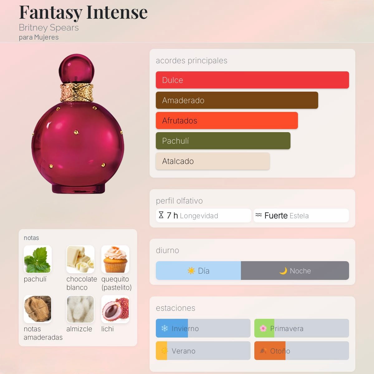 Britney Spears Fantasy Intense