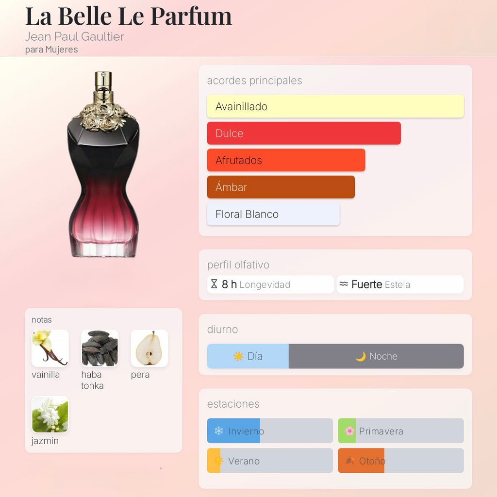 Jean Paul Gaultier La Belle le parfum Eau de Parfum Intense