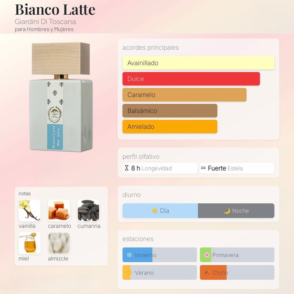 Giardini Di Toscana Bianco Latte