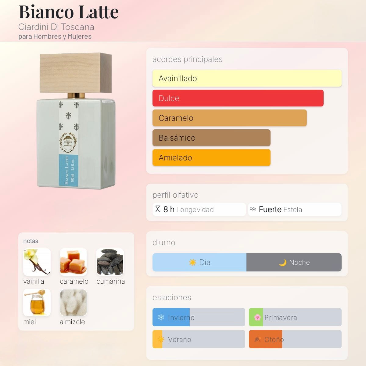 Giardini Di Toscana Bianco Latte