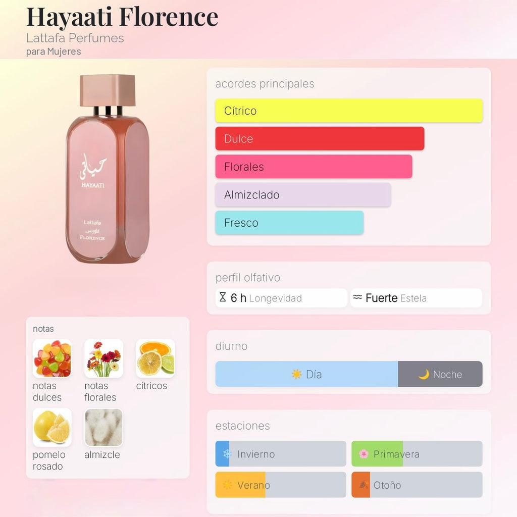 Lattafa Hayaati Florence