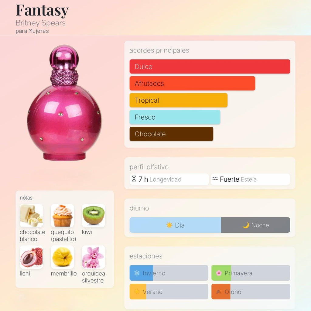 Britney Spears Fantasy