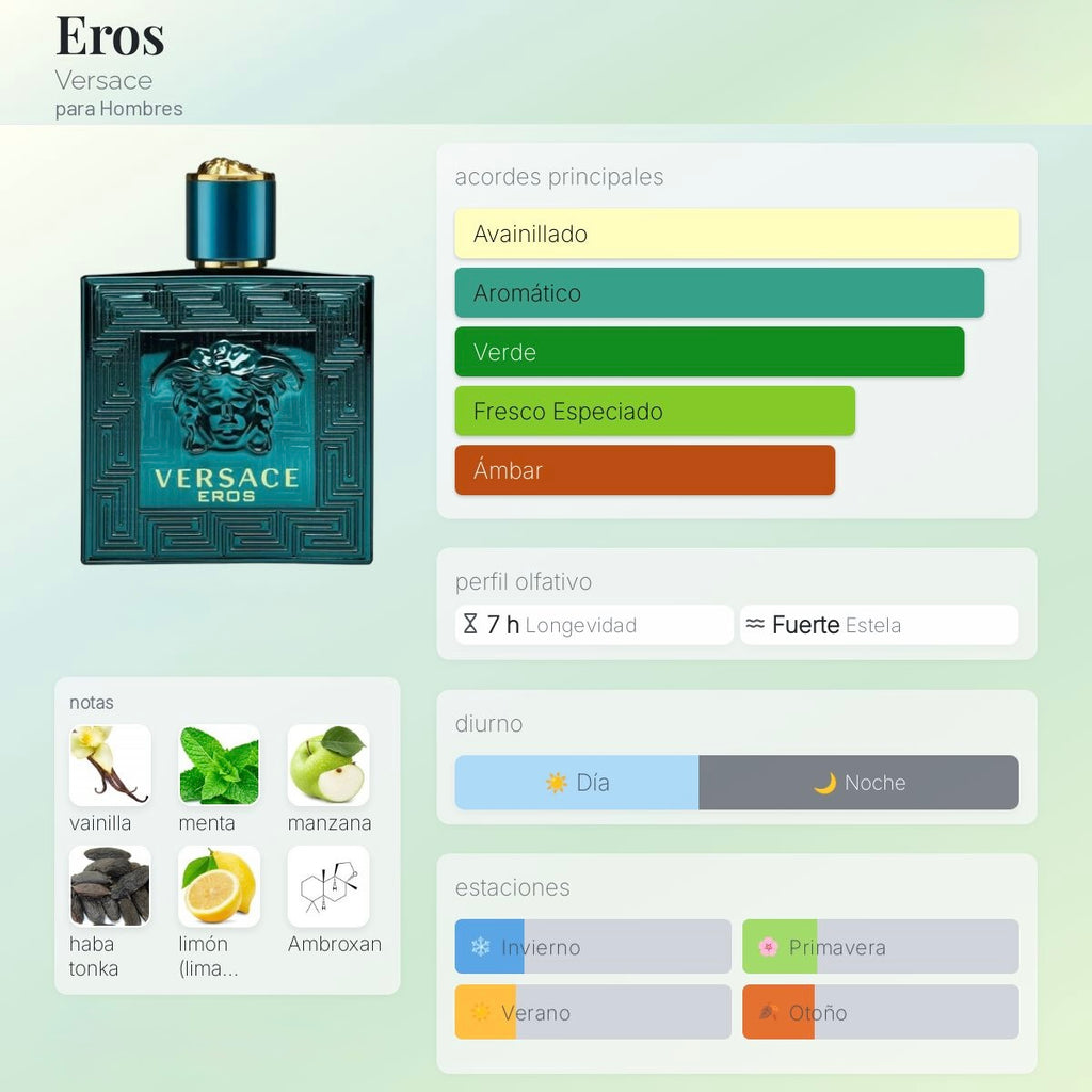 Versace Eros Pour Homme EDT Set de Regalo