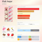 Set Pink Sugar De Aquolina EDT