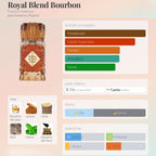 French Avenue Royal Blend Borubon
