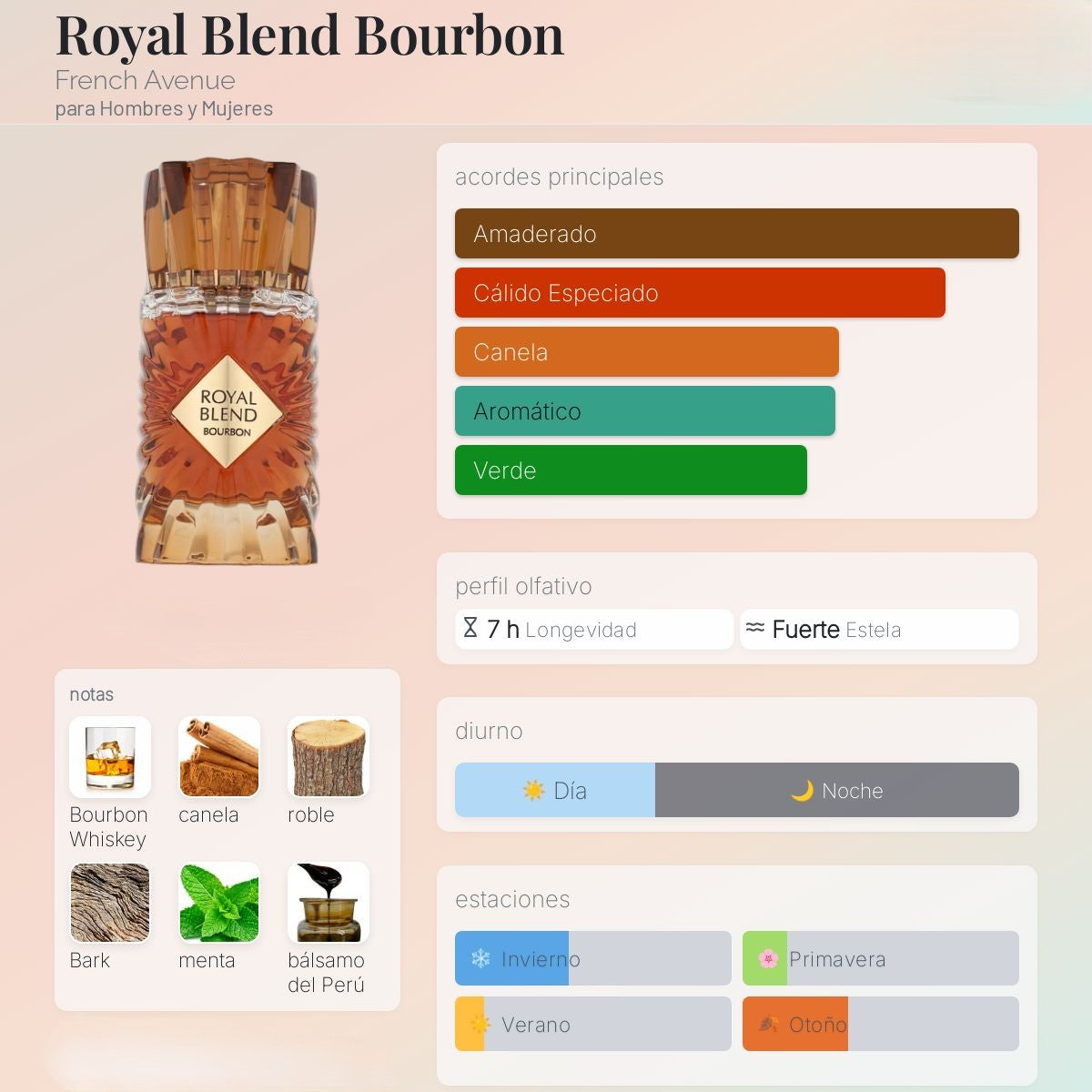French Avenue Royal Blend Borubon