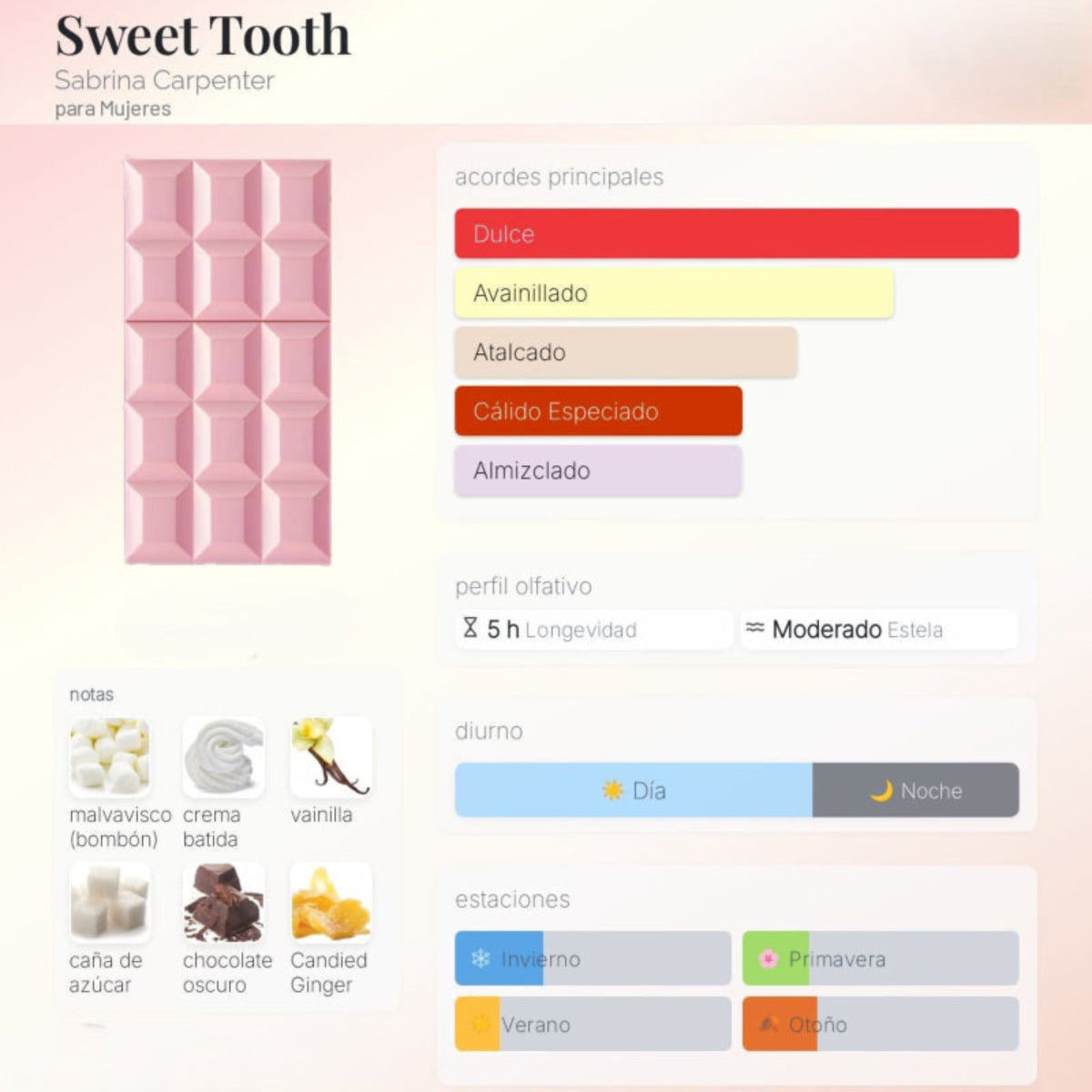 Sabrina Carpenter Sweet Tooth