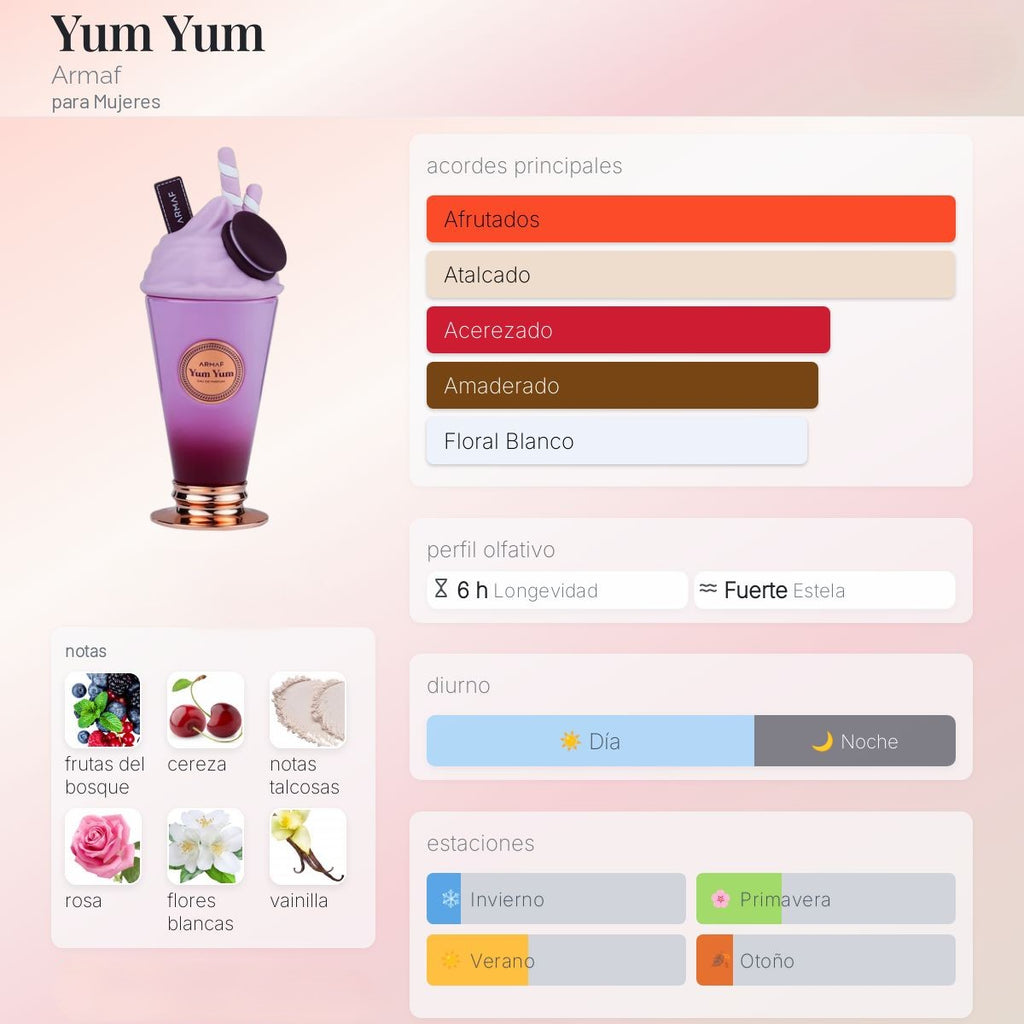 Armaf Delights Yum Yum