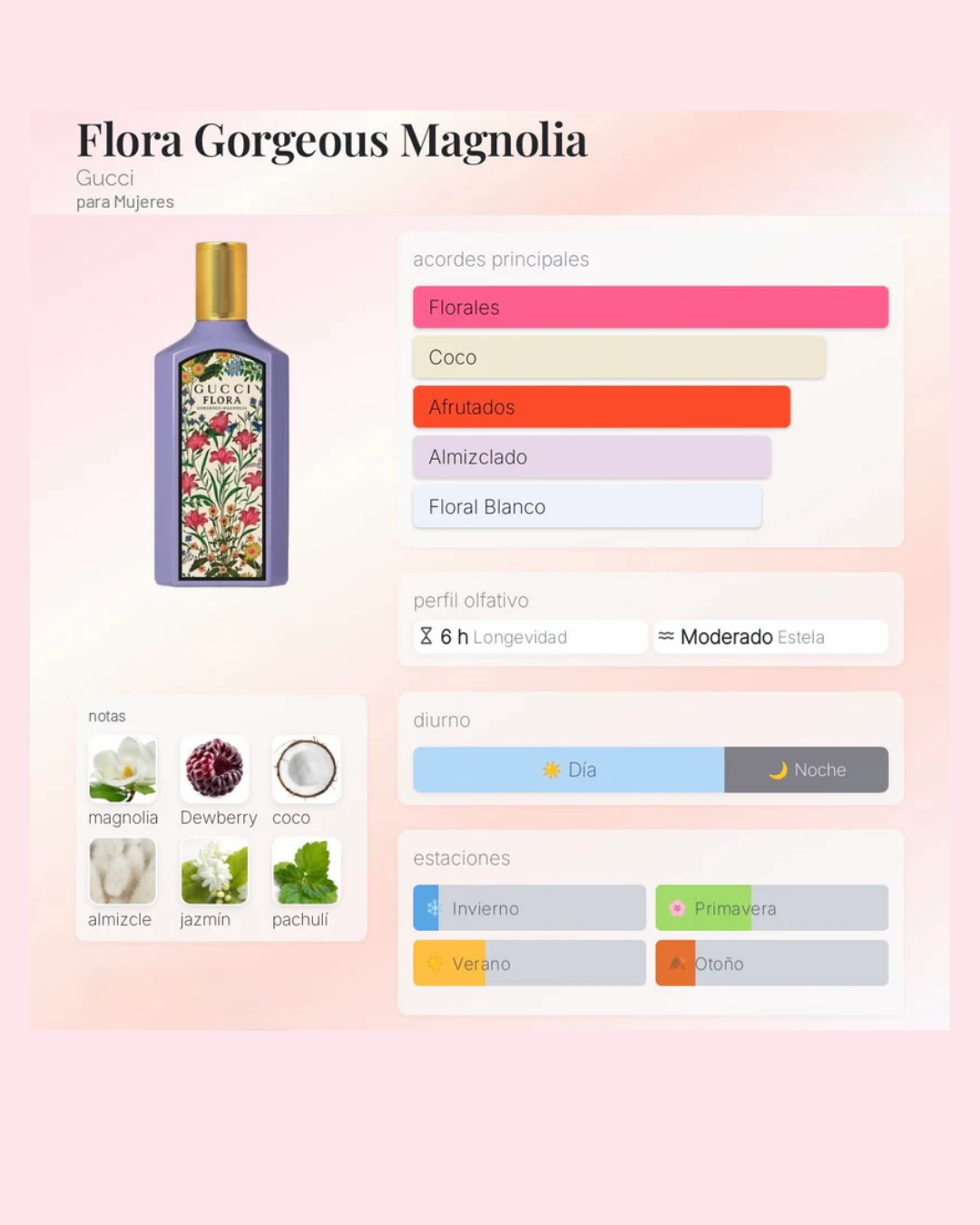 FLORA GORGEOUS MAGNOLIA GUCCI