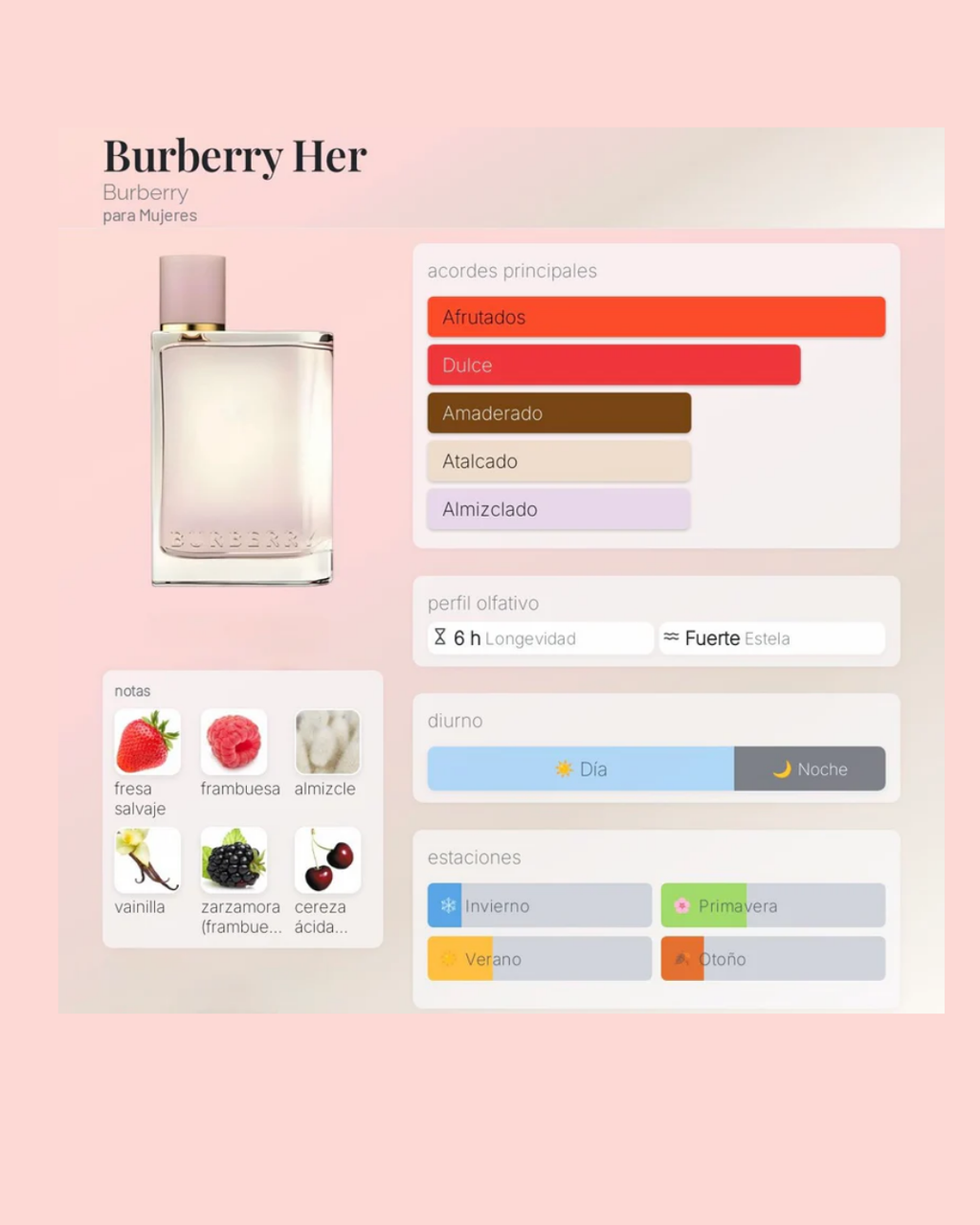Burberry Her Eau de Parfum