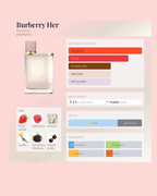 Burberry Her Eau de Parfum
