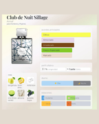 Armaf Club de Nuit Sillage