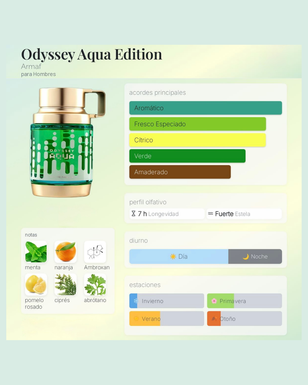 Armaf Odyssey Aqua Edition