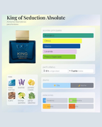 Antonio Banderas King Of Seduction Absolute EDT