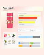 Lattafa Yara Candy