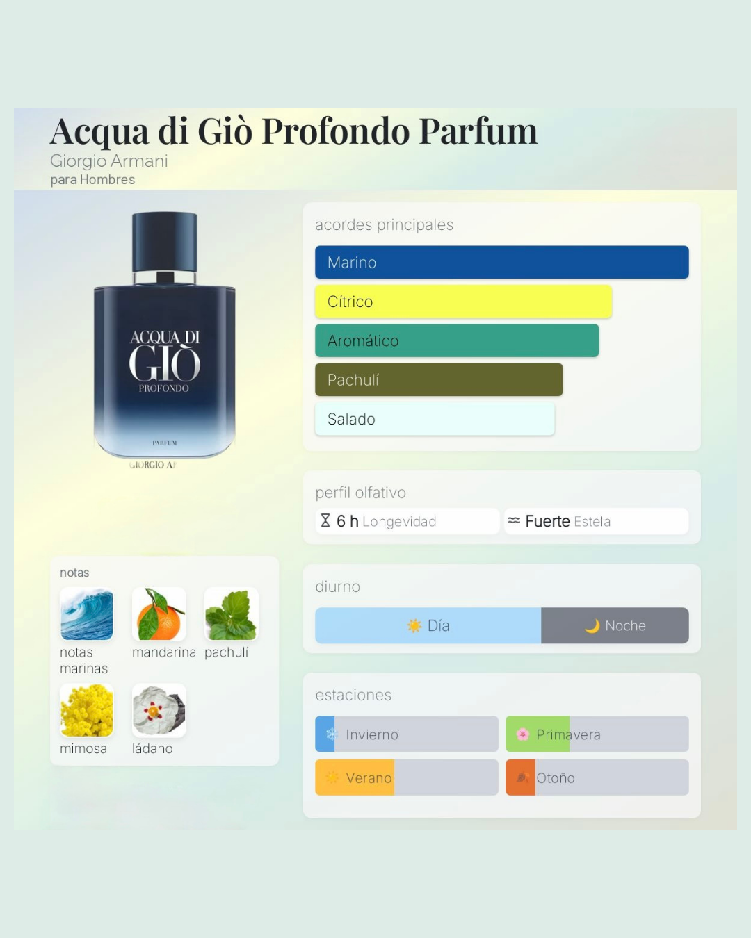 Armani Acqua di Gio Profondo Parfum