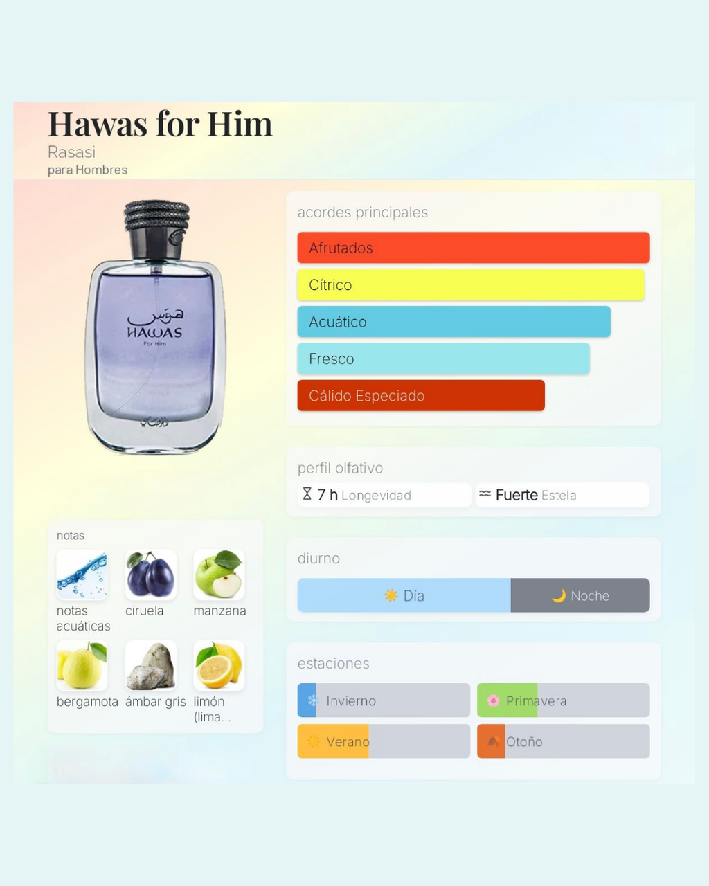 Rasasi Hawas For Him