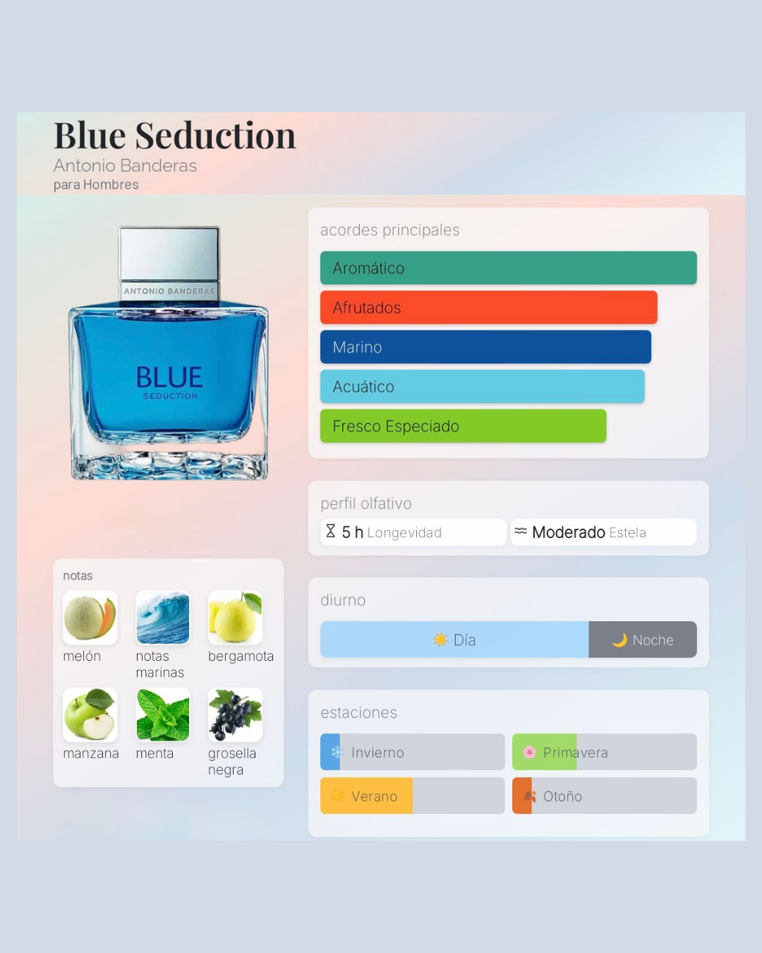 Antonio Banderas Blue Seduction For Men
