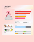 Cloud Pink Ariana Grande