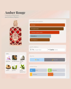 Orientica Amber Rouge (Alternativa del Baccarat Rouge 540 Maison Francis Kurkdjian)