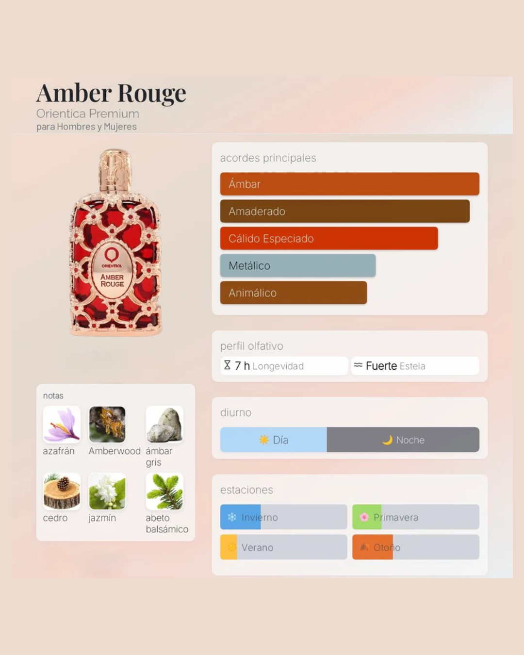 Orientica Amber Rouge (Alternativa del Baccarat Rouge 540 Maison Francis Kurkdjian)