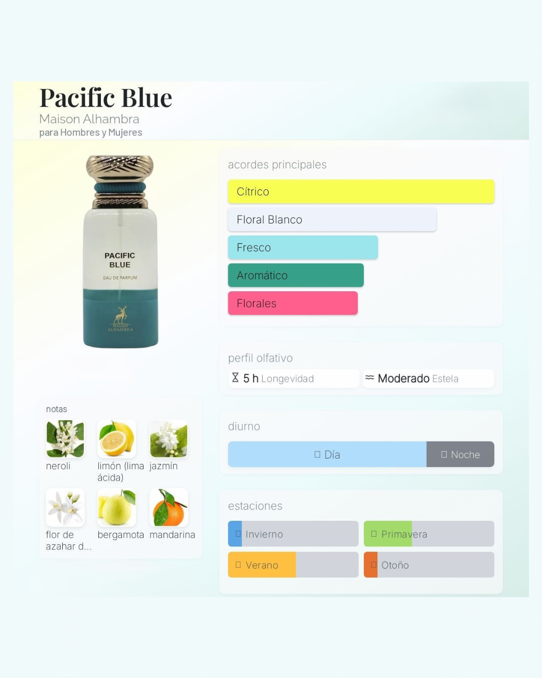 Maison Alhambra Pacific Blue (Alternativa de Tom Ford Neroli Portofino)