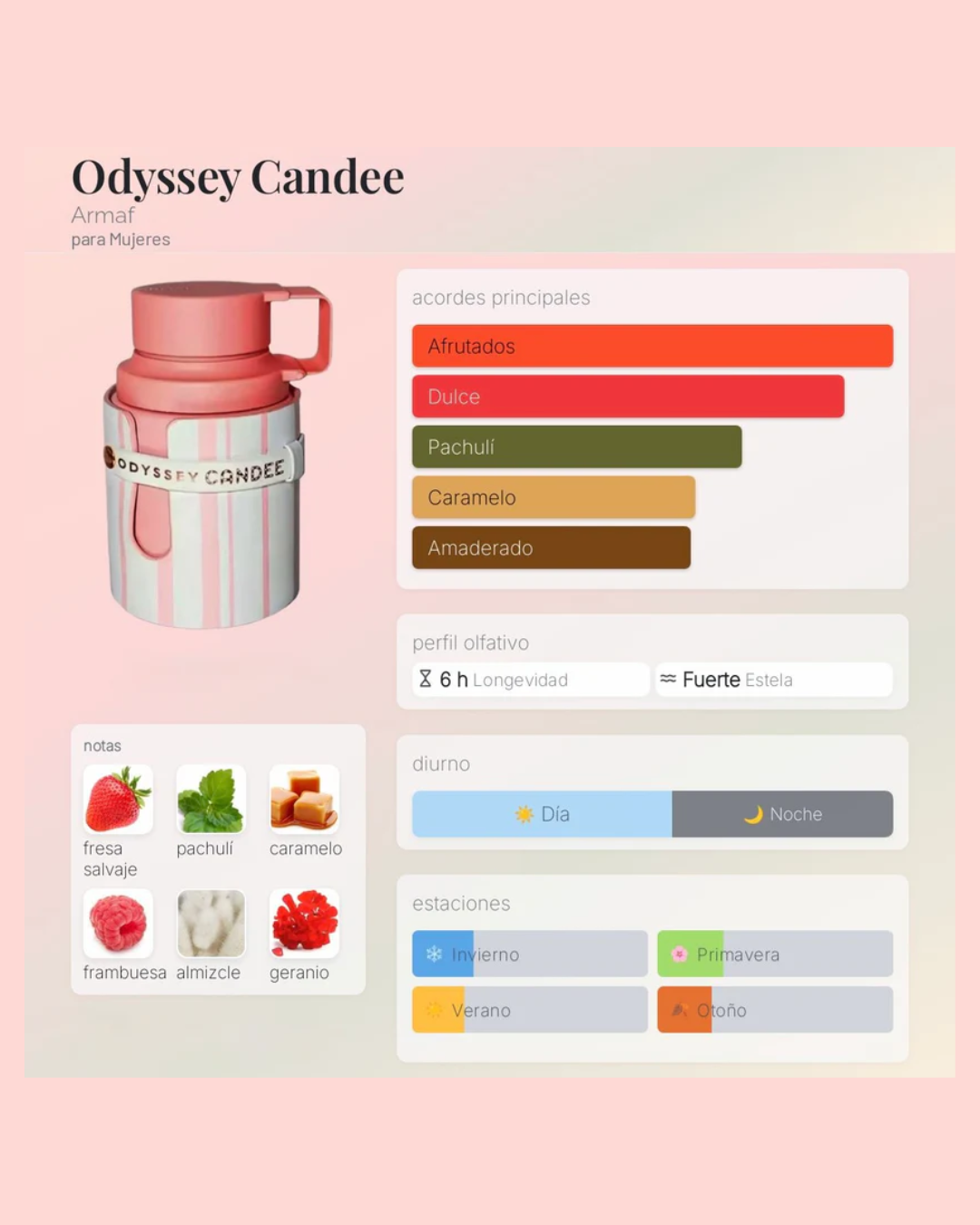 Armaf Odyssey Candee